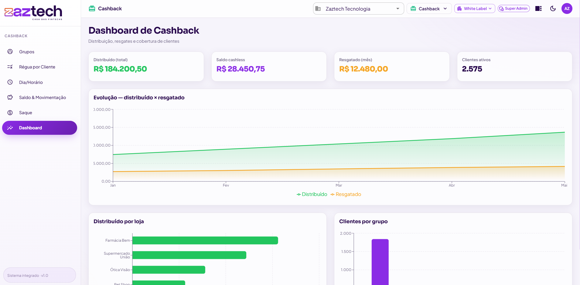 Protótipo do novo Cashback no SuperApp da Zaztech (em desenvolvimento)