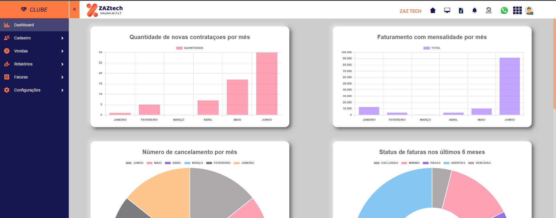 Portal atual de Clube de Benefícios da Zaztech
